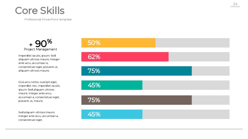 bar chart showing the percentage of core skills powerpoint background -page 0