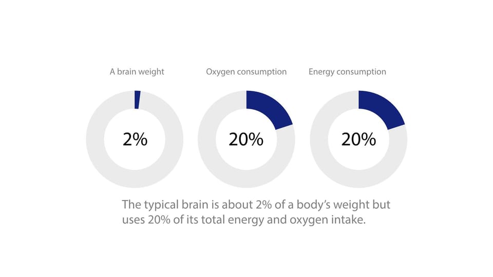 bar chart showing the percentage of people who use weight loss machine powerpoint background -page 0