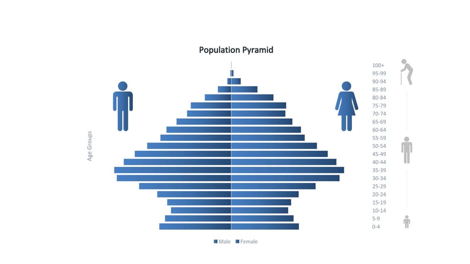 graphic showing the number of people living in population pyramid powerpoint background -page 0