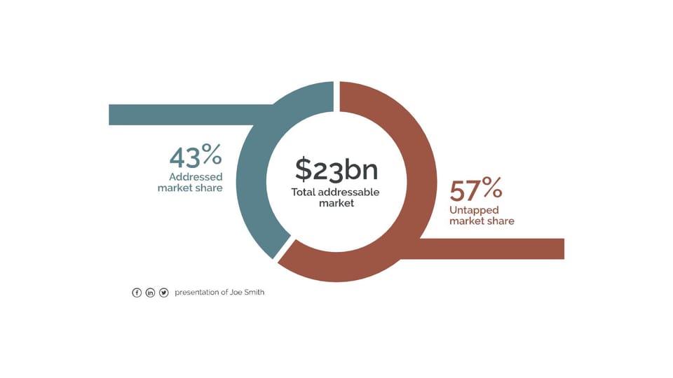 pie chart showing the percentage of the market share powerpoint background -page 0