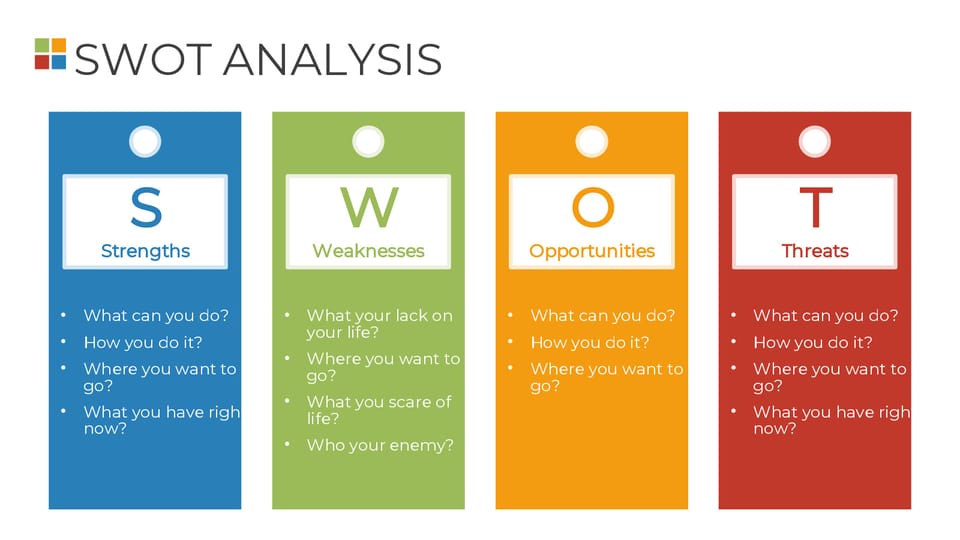 swot chart with the words swot and swot powerpoint background -page 0