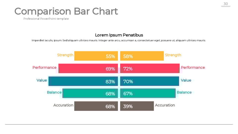 the comparison bar chart is shown powerpoint background -page 0
