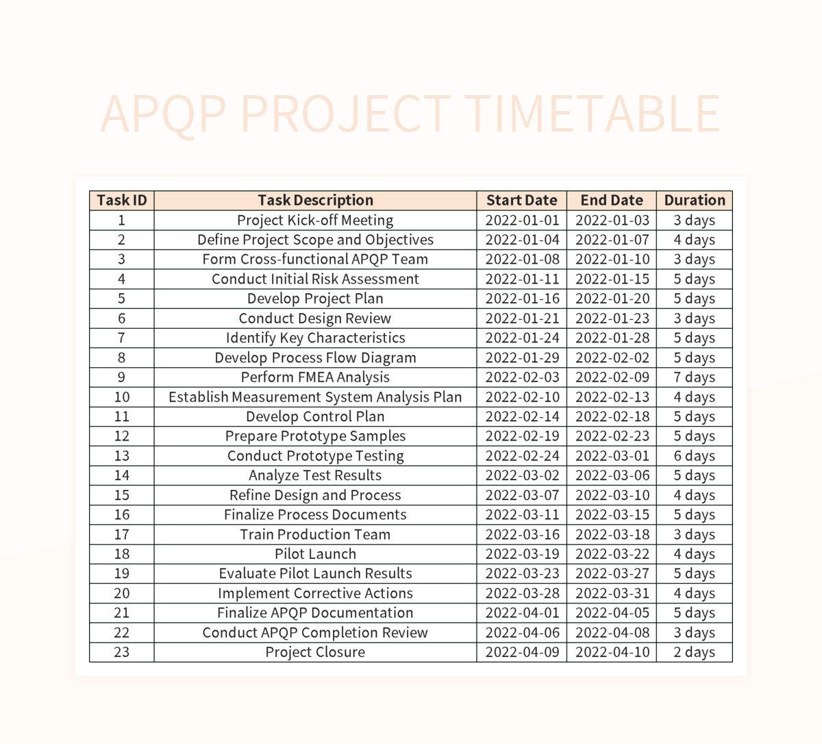 APQP Project Timetable excel template