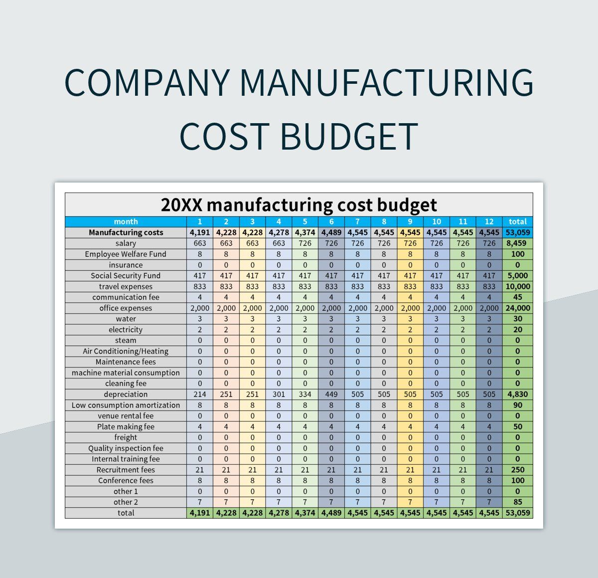 company manufacturing cost budget excel template