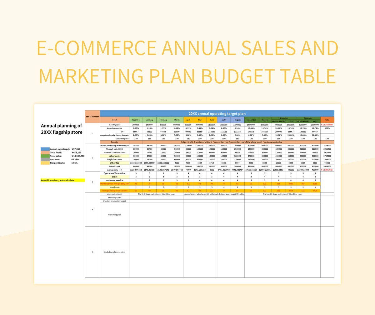 E-commerce annual sales and marketing plan budget table excel template