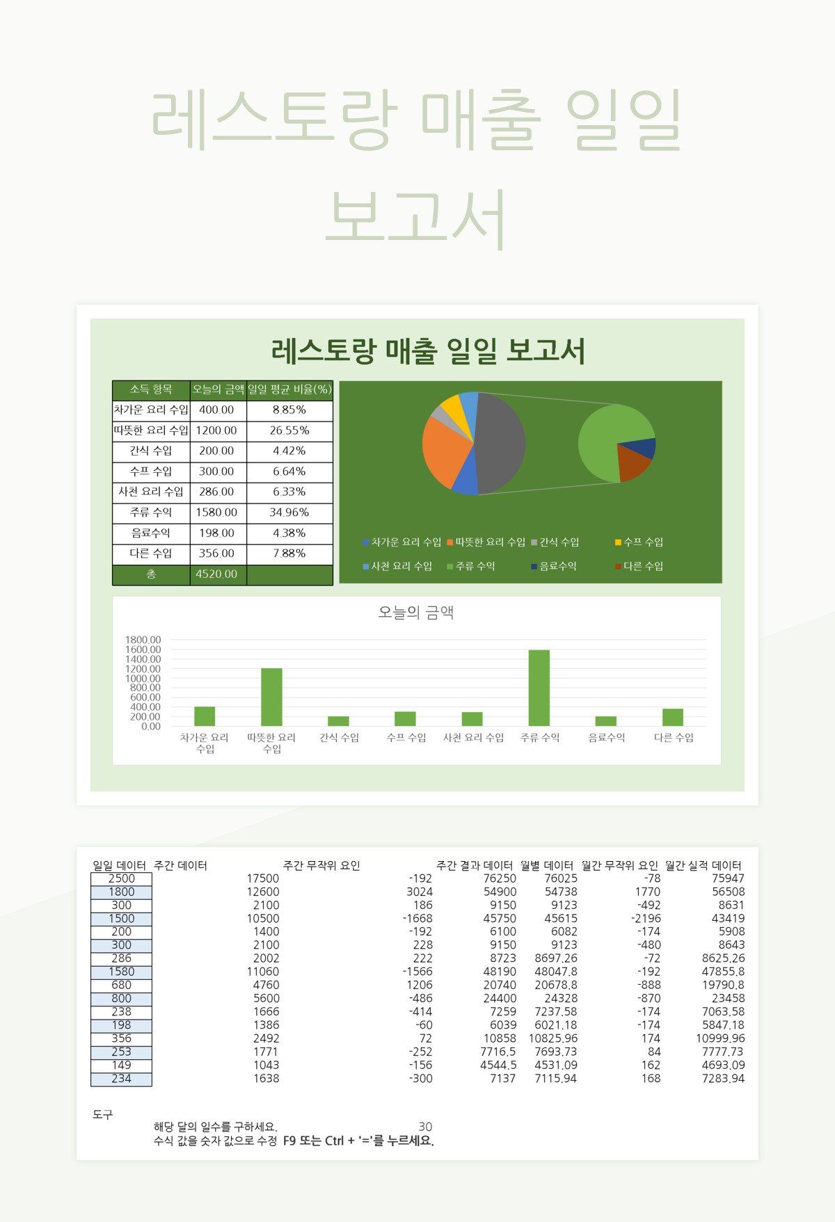 레스토랑 매출 일일 보고서 엑셀