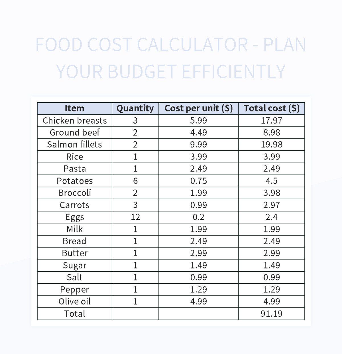 Food Cost Calculator - Plan Your Budget Efficiently excel template