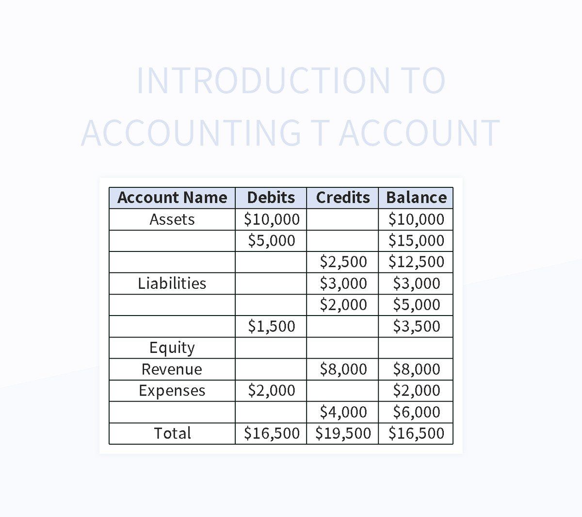 Introduction to Accounting T Account excel template
