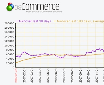 osCommerce