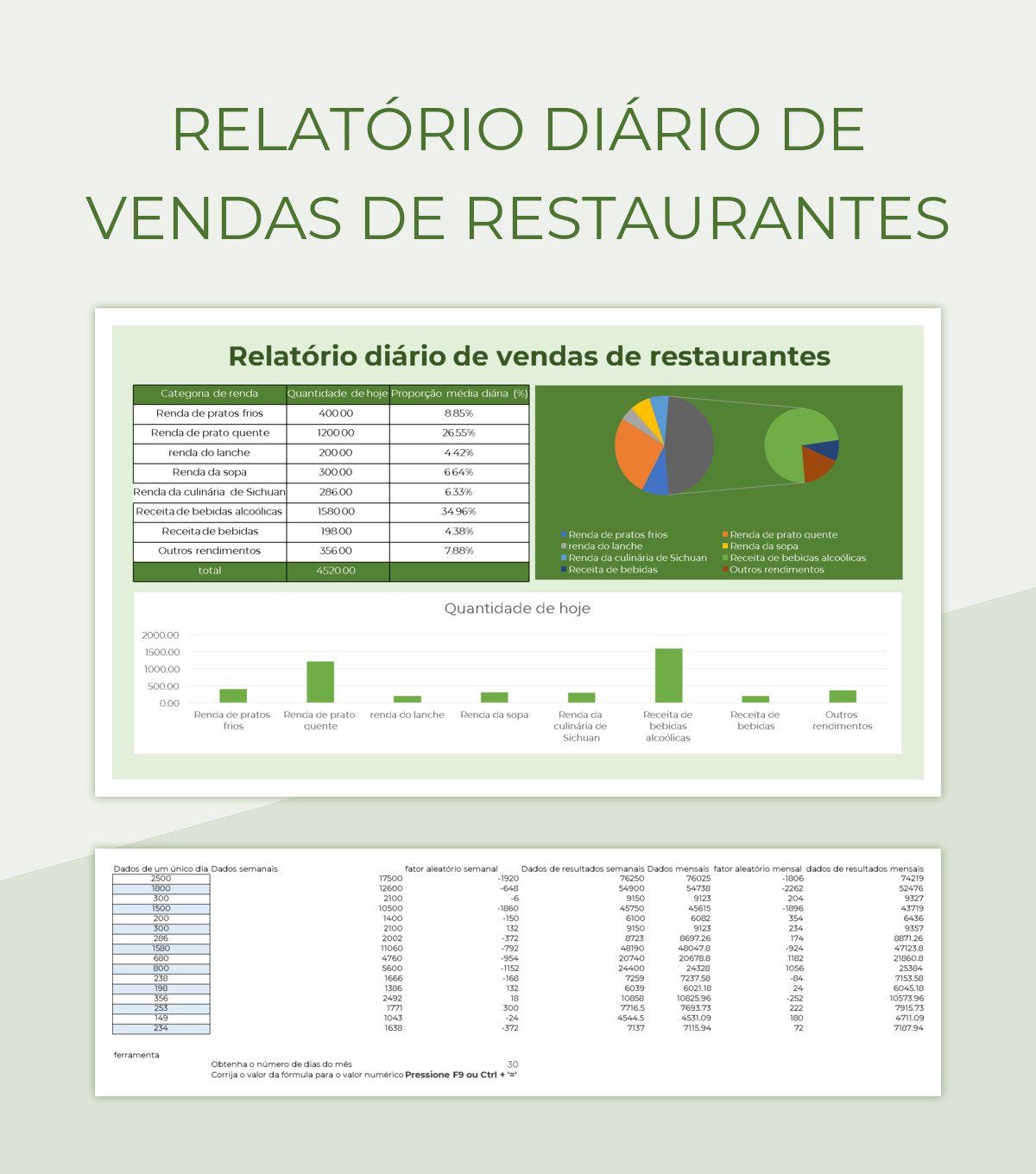 planilha Relatório Diário De Vendas De Restaurantes e planilhas do Google