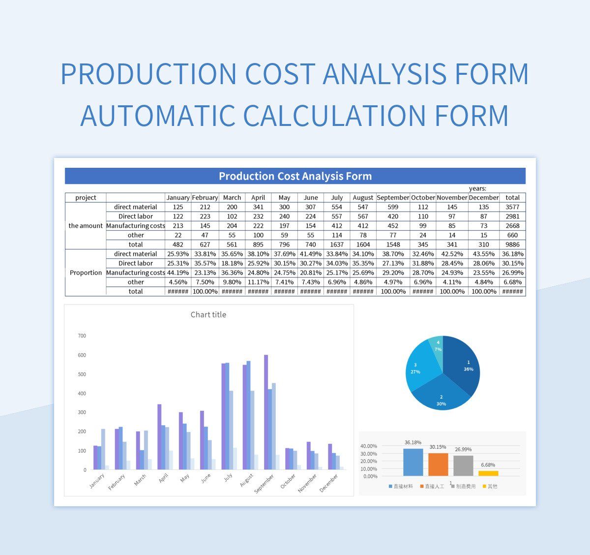 Production cost analysis form automatic calculation form excel template