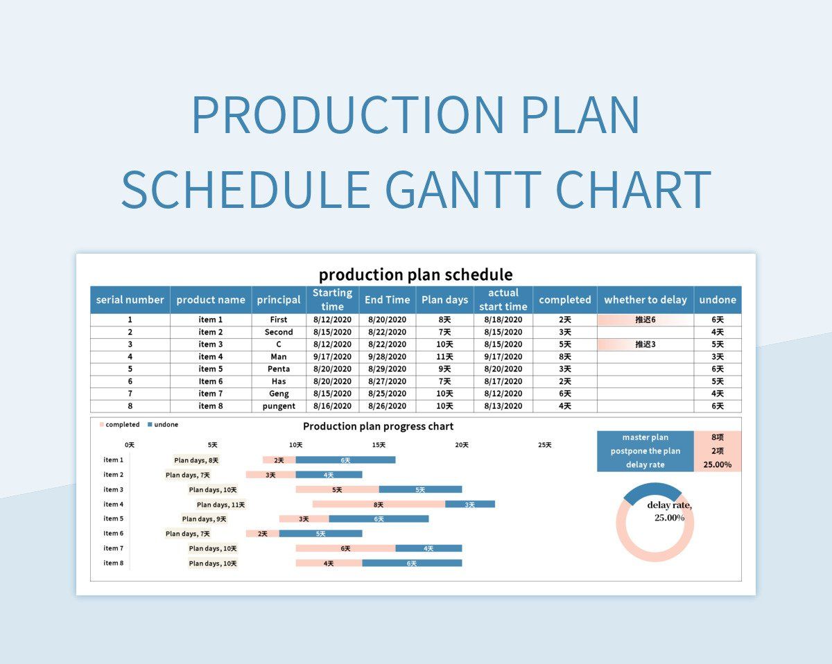 Production plan schedule Gantt chart excel template