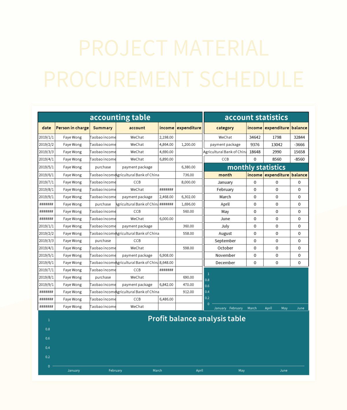 Project material procurement schedule excel template