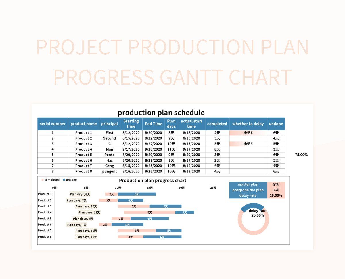 Project production plan progress Gantt chart excel template