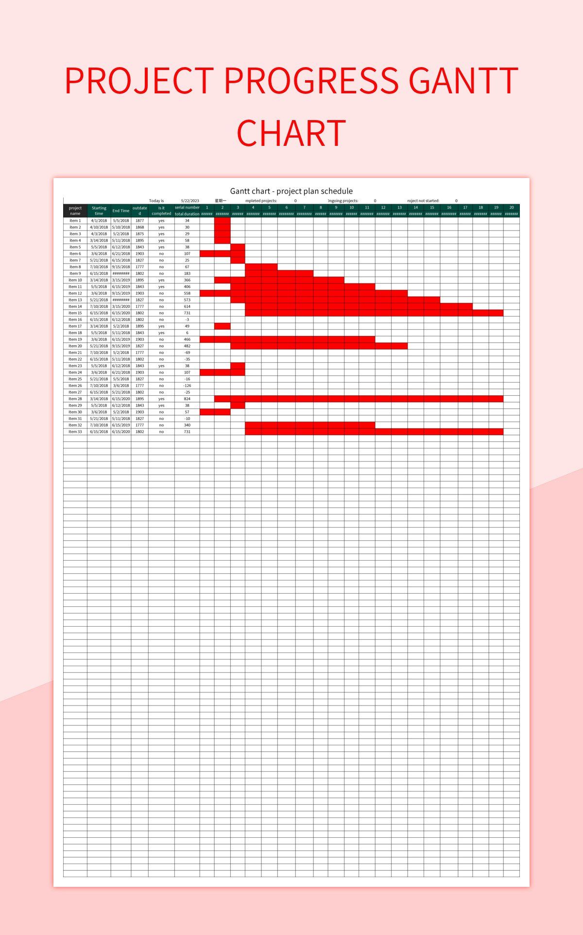 Project Progress Gantt Chart excel template