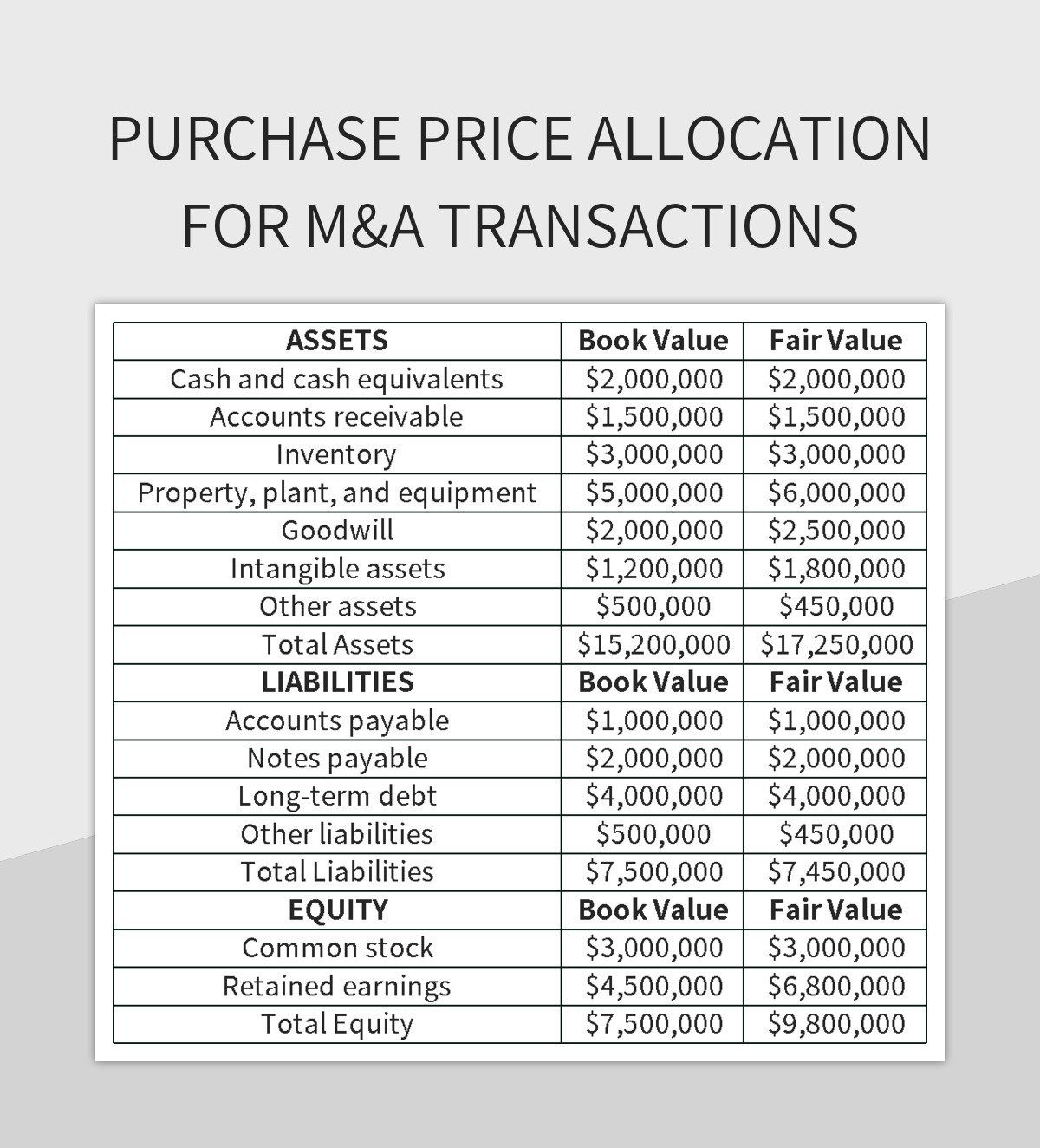 Purchase Price Allocation for M&A Transactions excel template