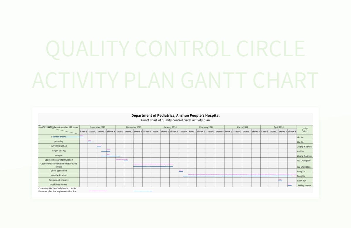 Quality control circle activity plan Gantt chart excel template