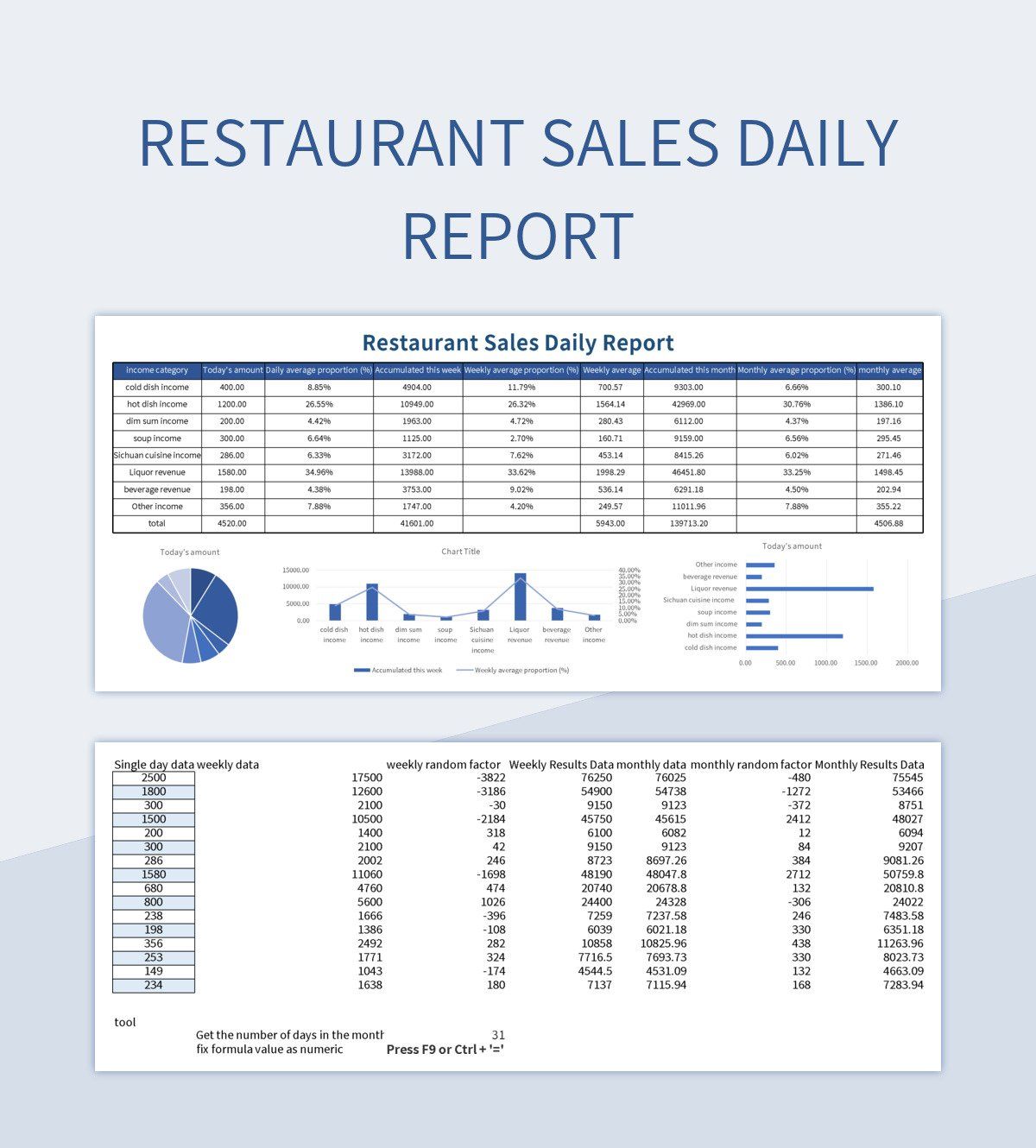 Restaurant sales daily report excel template