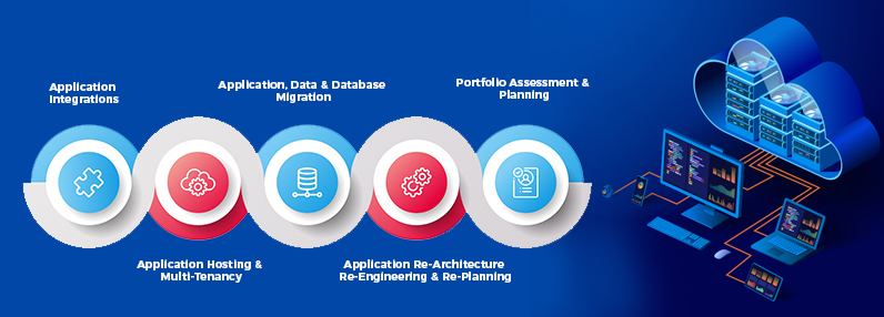 application modernization