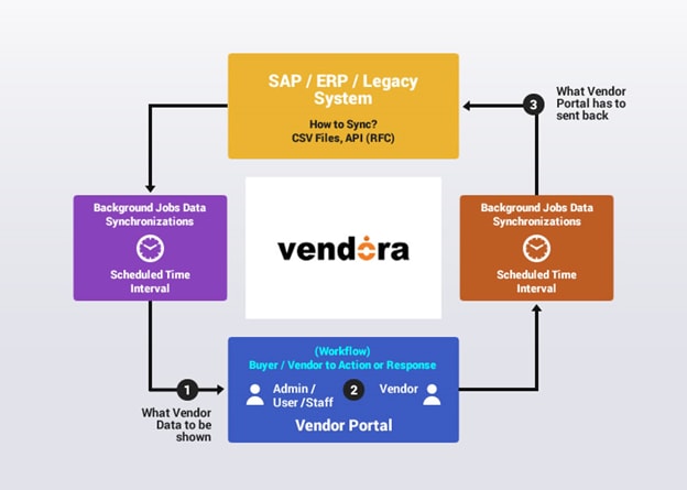 vendor management software